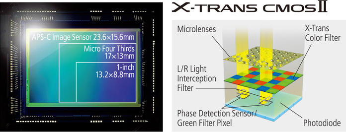 matryca w aparacie w wymienną optyką Fujifilm X-T10